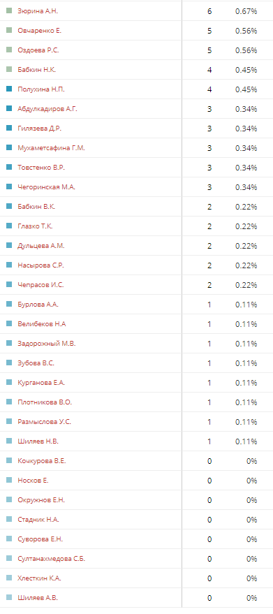 улыбка 2